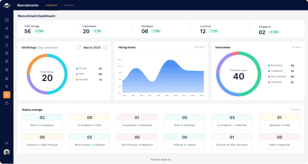 CRM - Dashboard Image