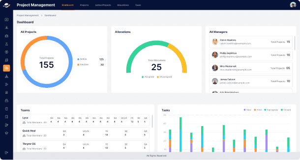 CRM - Dashboard Image