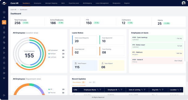 CRM - Dashboard Image